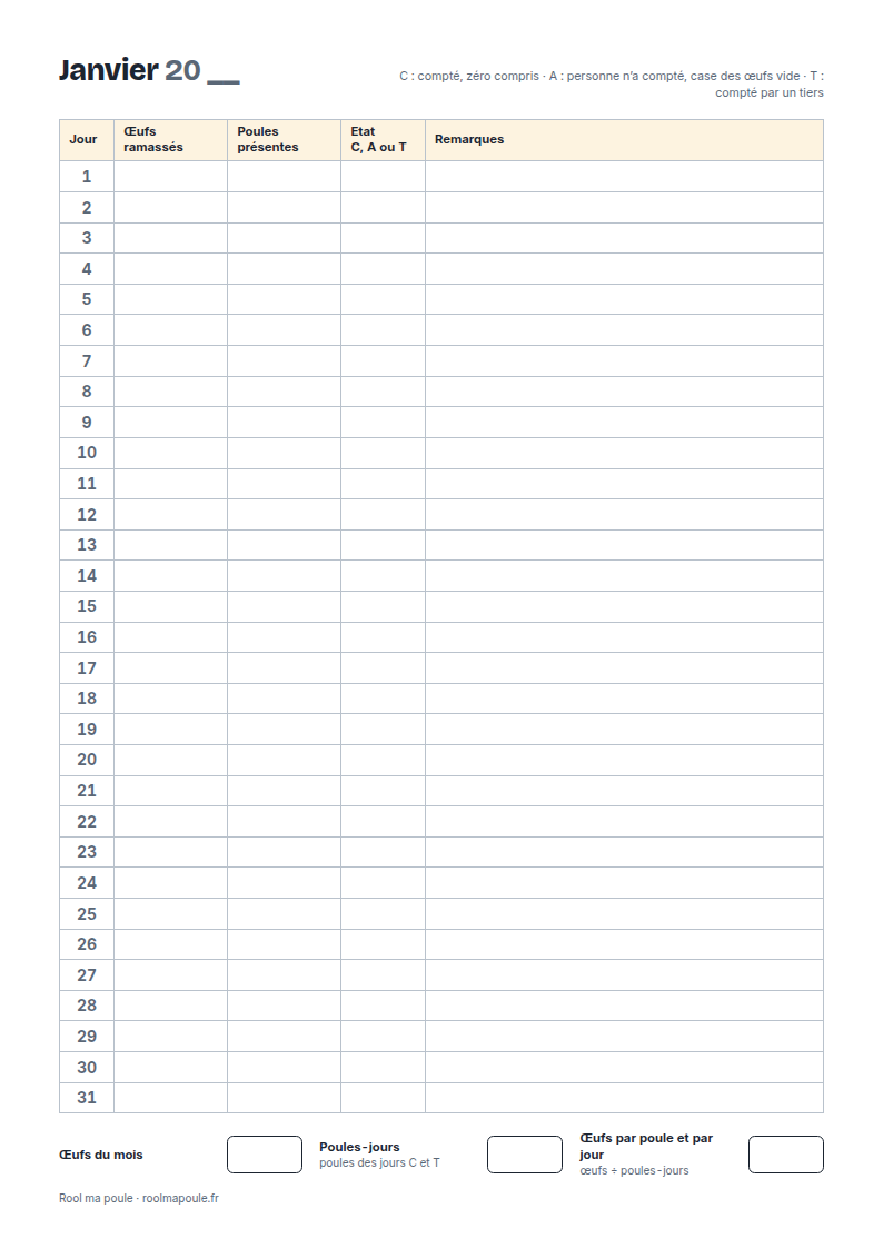 Page de janvier du carnet : une ligne par jour, colonnes œufs ramassés, poules présentes, état et remarques, trois cases de total en bas.
